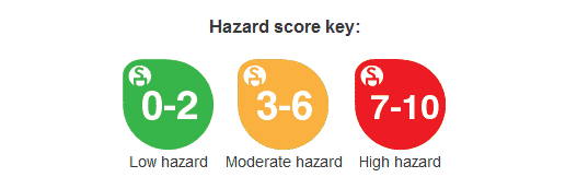 ewg-hazard-score-key-2